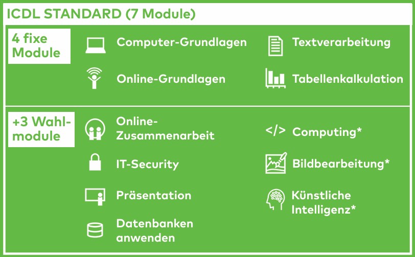 ecdl_standard
